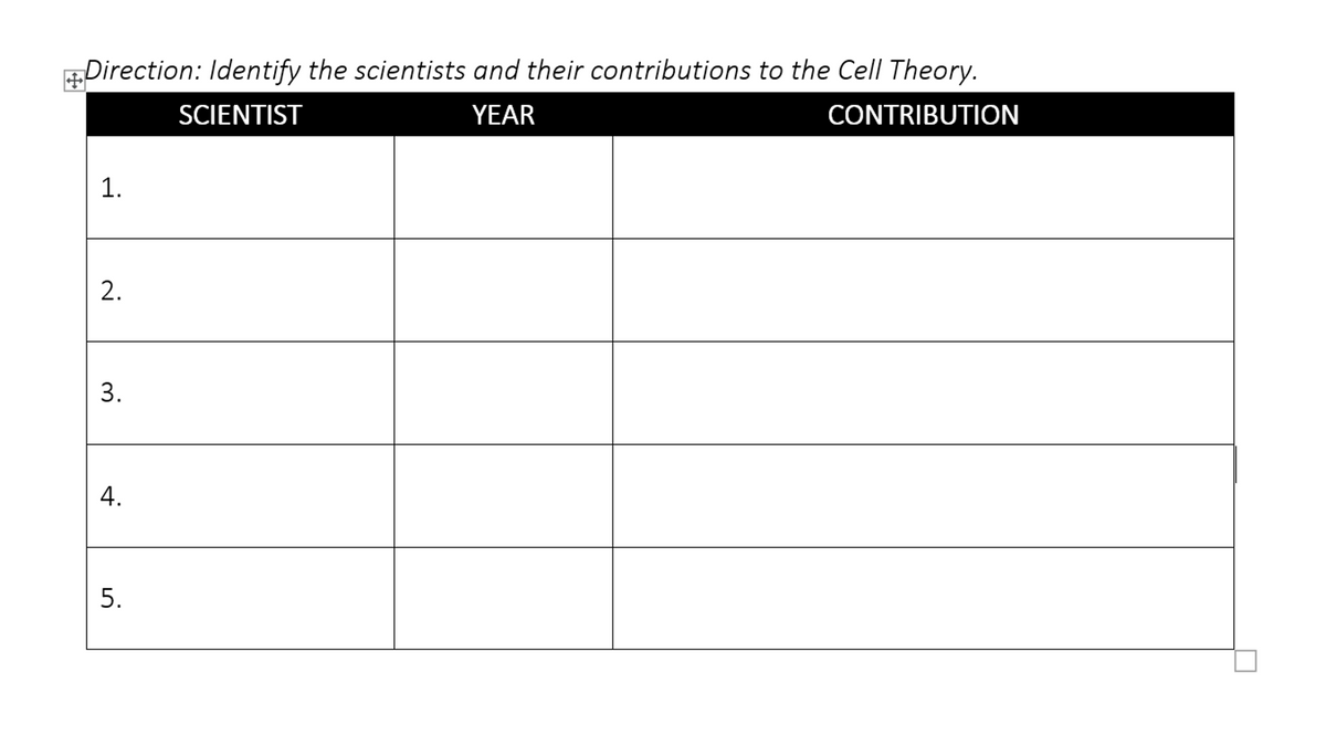 Direction: Identify the scientists and their contributions to the Cell Theory.
SCIENTIST
YEAR
CONTRIBUTION
1.
4.
2.
3.
5.
