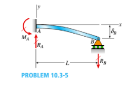 MA
B
PROBLEM 10.3-5
