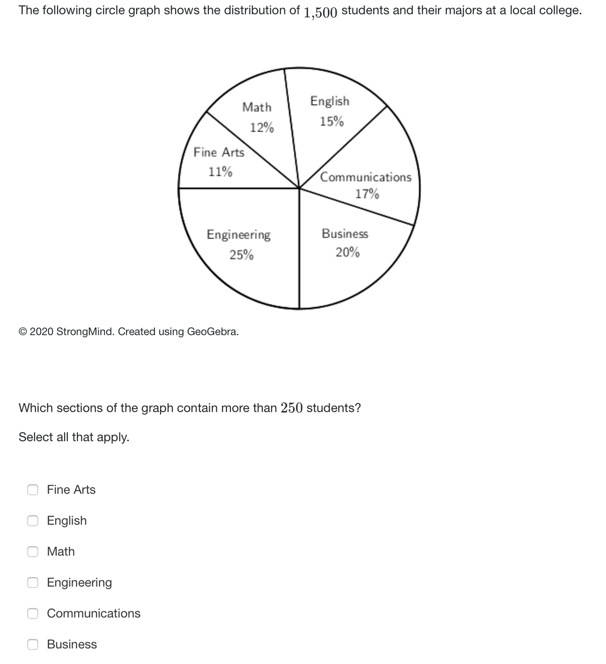 The following circle graph shows the distribution of 1.500 students and their majors at a local college.
English
Math
15%
12%
Fine Arts
11%
Communications
17%
Engineering
Business
25%
20%
© 2020 StrongMind. Created using GeoGebra.
Which sections of the graph contain more than 250 students?
Select all that apply.
Fine Arts
English
Math
Engineering
Communications
Business
