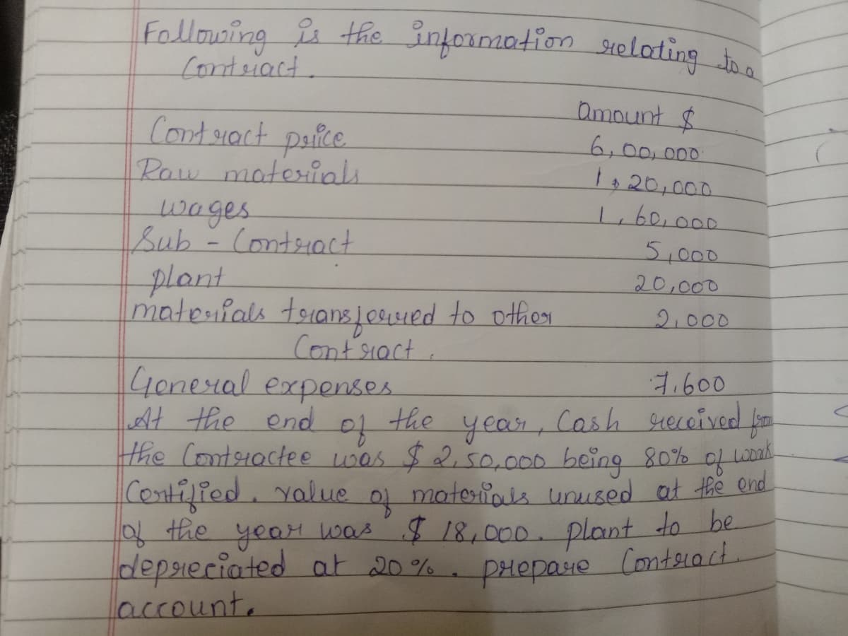 Following s theinfornaotion
Conteiact.
sueloting da
amount $
Contsact paiice.
Raw moterials
wages
Sub-(ontsiact
plant
matesials tsians ļ 0uued to othor
6,00,000
120,000
Li60,000
5,000
20,000
2.000
Cont'siact.
4oneral expenses
At the end01 the , Cash rereived fm
the Contsiactee wos $250.O00 being 80%% of wa
Contified, yalue
| the year was $ 18,000. plant do be
depsieciated at 20%. DHepaue (onteiact
account.
7.600
year,
to
motorials unused at he ond
Contsiact.
