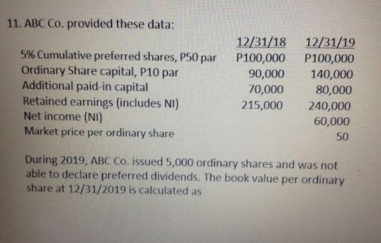 11. ABC Co. provided these data:
5% Cumulative preferred shares, P50 par
Ordinary Share capital, P10 par
Additional paid-in capital
Retained earnings (includes NI)
Net income (NI)
Market price per ordinary share
12/31/18
12/31/19
P100,000 P100,000
140,000
80,000
240,000
60,000
50
90,000
70,000
215,000
During 2019, ABC Co. issued 5,000 ordinary shares and was not
able to declare preferred dividends. The book value per ordinary
share at 12/31/2019 is calculated as