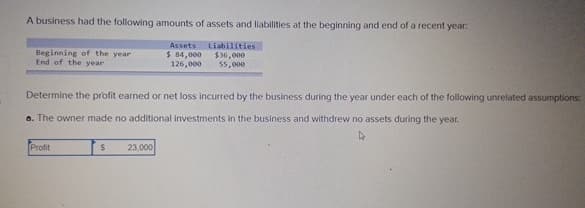 A business had the following amounts of assets and liabilities at the beginning and end of a recent year:
Beginning of the year.
End of the year
Profit
Determine the profit earned or net loss incurred by the business during the year under each of the following unrelated assumptions:
a. The owner made no additional investments in the business and withdrew no assets during the year.
4
$
Assets Liabilities
$36,000
55,000
23,000
$ 84,000
126,000