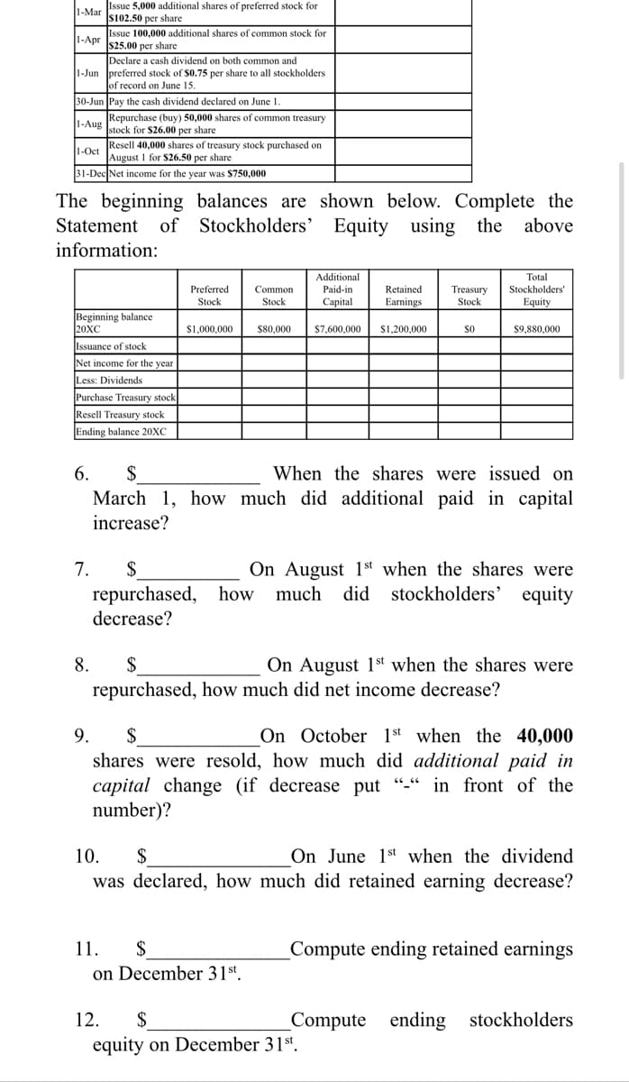 LMar ssue 5,000 additional shares of preferred stock for
s102.50 per share
Issue 100,000 additional shares of common stock for
Is25.00 реr share
1-Apr
Declare a cash dividend on both common and
1-Jun preferred stock of $0.75 per share to all stockholders
of record on June 15.
30-Jun Pay the cash dividend declared on June 1.
1-Aug Repurchase (buy) 50,000 shares of common treasury
stock for $26.00 per share
o. Resell 40,000 shares of treasury stock purchased on
August 1 for $26.50 per share
31-Dec Net income for the year was $750,000
The beginning balances are shown below. Complete the
Stockholders' Equity
Statement of
using the above
information:
Additional
Total
Preferred
Stock
Paid-in
Capital
Stockholders'
Equity
Common
Retained
Treasury
Stock
Earnings
Stock
Beginning balance
20XC
$1,000,000
$80,000
$7,600,000
$1,200,000
so
$9,880,000
Issuance of stock
Net income for the year
Less: Dividends
Purchase Treasury stock
Resell Treasury stock
Ending balance 20XC
2$
March 1, how much did additional paid in capital
increase?
6.
When the shares were issued on
On August 1st when the shares were
equity
7.
repurchased,
decrease?
how much
did stockholders'
8.
2$
On August 1st when the shares were
repurchased, how much did net income decrease?
9.
$
On October 1st when the 40,000
shares were resold, how much did additional paid in
capital change (if decrease put "-“ in front of the
number)?
On June 1st when the dividend
was declared, how much did retained earning decrease?
10.
$
11.
$
Compute ending retained earnings
on December 31st
12.
$
Compute ending stockholders
equity on December 31st.
