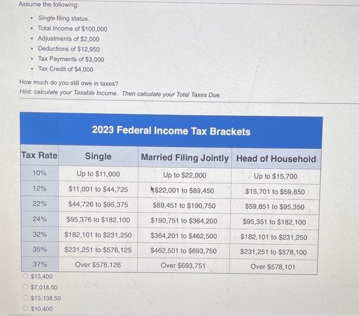 Assume the following:
Single filing status.
• Total Income of $100,000
.
.
.
Adjustments of $2,000
Deductions of $12,950
• Tax Payments of $3,000
• Tax Credit of $4,000
How much do you still owe in taxes?
Hint: calculate your Taxable Income. Then calculate your Total Taxes Due.
Tax Rate
10%
12%
22%
24%
32%
35%
37%
O $13,400
Ⓒ$7,018.50
$13,138.50
$10,400
2023 Federal Income Tax Brackets
Single
Up to $11,000
$11,001 to $44,725
$44,726 to $95,375
$95,376 to $182,100
$182,101 to $231,250
$231,251 to $578,125
Over $578,126
Married Filing Jointly Head of Household
Up to $15,700
$15,701 to $59,850
$59,851 to $95,350
$95,351 to $182,100
$182,101 to $231,250
$231,251 to $578,100
Over $578,101
Up to $22,000
$22,001 to $89,450
$89,451 to $190,750
$190,751 to $364,200
$364,201 to $462,500
$462,501 to $693,750
Over $693,751