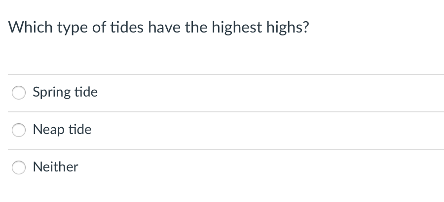 Which type of tides have the highest highs?
Spring tide
Neap tide
Neither
