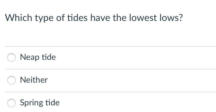 Which type of tides have the lowest lows?
Neap tide
Neither
Spring tide
