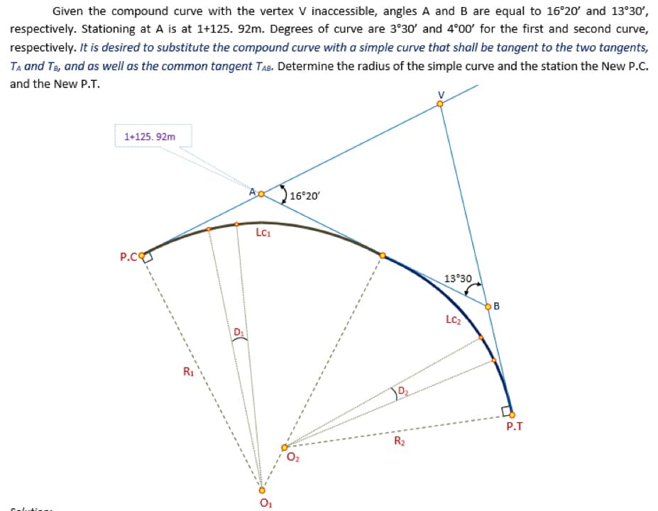 Given the compound curve with the vertex V inaccessible, angles A and B are equal to 16°20' and 13°30',
respectively. Stationing at A is at 1+125. 92m. Degrees of curve are 3°30' and 4°00' for the first and second curve,
respectively. It is desired to substitute the compound curve with a simple curve that shall be tangent to the two tangents,
TA and TB, and as well as the common tangent TAB. Determine the radius of the simple curve and the station the New P.C.
and the New P.T.
Cal
1+125.92m
P.CO
(
LC₁
16°20'
10₂
R₂
13°30
LC₂
OB
P.T