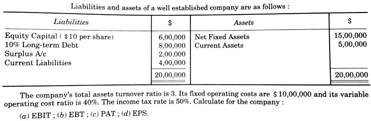 Liabilities and assets of a well established company are as follows :
Liabilities
$
Assets
Equity Capital ( $10 per share)
10% Long-term Debt
Surplus A/c
Current Liabilities
15,00,000
5,00,000
Net Fixed Assets
6,00,000
8,00,000
2,00,000
4,00,000
Current Assets
20,00,000
20,00,000
The companys total assets turnover ratio is 3. Its fixed operating costs are $ 10,00,000 and its variable
operating cost ratio is 40%. The income tax rate is 50%. Calculate for the company :
(a) EBIT ; (b) EBT ; (c) PAT ; (d) EPS.
