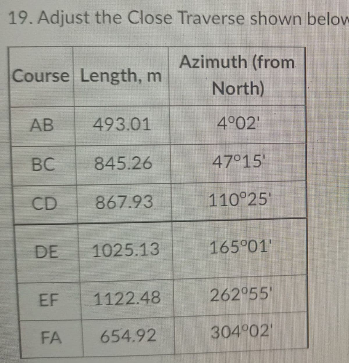 19. Adjust the Close Traverse shown below
Azimuth (from
Course Length, m
North)
AB
493.01
4°02"
BC
845.26
47°15'
CD
867.93
110°25'
DE
1025.13
165°01'
EF
1122.48
262055'
FA
654.92
304°02
