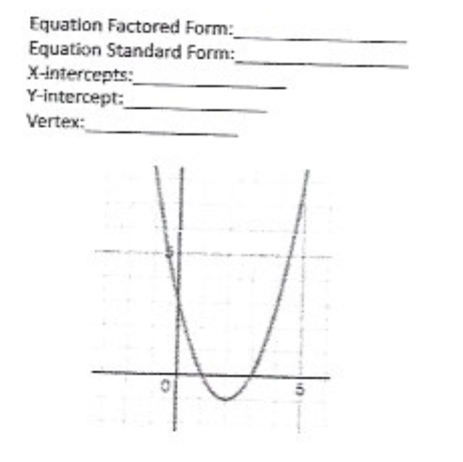 Equation Factored Form:
Equation Standard Form:
X-intercepts:
Y-intercept:
Vertex:
V