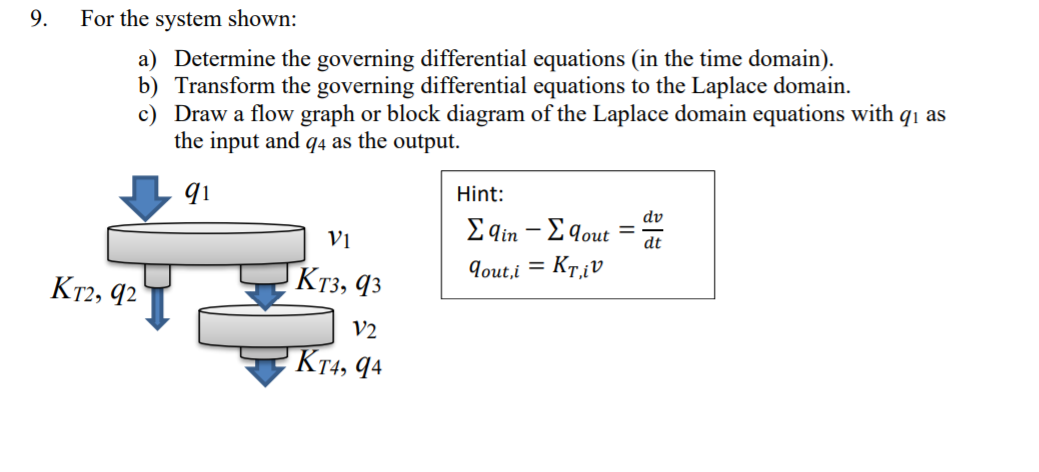 9.
For the system shown:
a) Determine the governing differential equations (in the time domain).
b) Transform the governing differential equations to the Laplace domain.
c) Draw a flow graph or block diagram of the Laplace domain equations with qi as
the input and q4 as the output.
Hint:
dv
%3D
E qin - E 9out
Vi
dt
KT3, q3
Jout,i = KT,¡v
KT2, q2
V2
KT4, 94
