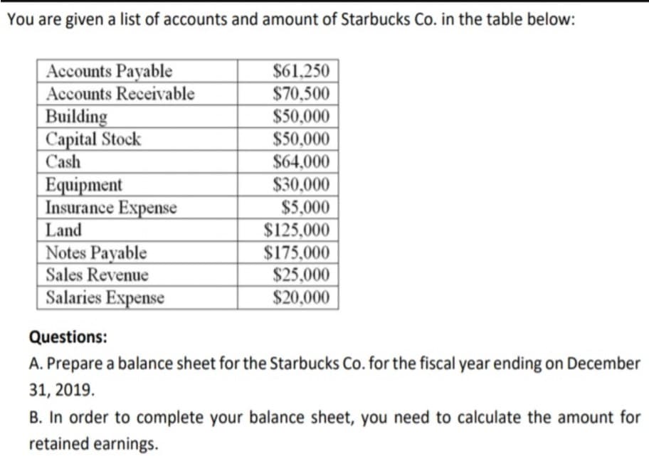 You are given a list of accounts and amount of Starbucks Co. in the table below:
Accounts Payable
Accounts Receivable
$61,250
$70,500
Building
Capital Stock
Cash
$50,000
$50,000
$64,000
Equipment
Insurance Expense
$30,000
$5,000
Land
$125,000
$175,000
$25,000
Notes Payable
Sales Revenue
Salaries Expense
$20,000
Questions:
A. Prepare a balance sheet for the Starbucks Co. for the fiscal year ending on December
31, 2019.
B. In order to complete your balance sheet, you need to calculate the amount for
retained earnings.
