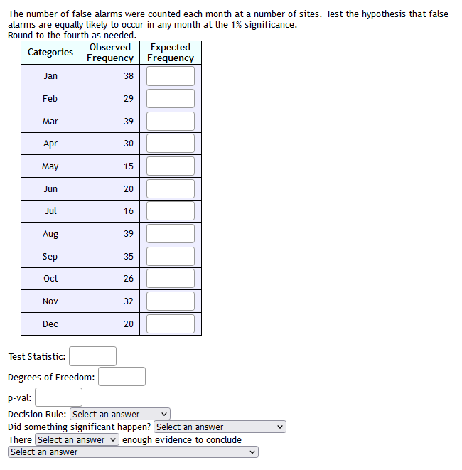 The number of false alarms were counted each month at a number of sites. Test the hypothesis that false
alarms are equally likely to occur in any month at the 1% significance.
Round to the fourth as needed.
Expected
Frequency Frequency
Observed
Categories
Jan
38
Feb
29
Mar
39
Apr
30
Мay
15
Jun
Jul
16
Aug
39
Sep
35
Oct
26
Nov
32
Dec
20
Test Statistic:
Degrees of Freedom:
p-val:
Decision Rule: Select an answer
Did something significant happen? Select an answer
There Select an answer v enough evidence to conclude
Select an answer
20
