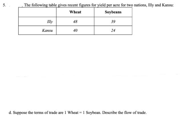 5.
The following table gives recent figures for yield per acre for two nations, Illy and Kansu:
Wheat
Soybeans
Illy
48
39
Кansu
40
24
d. Suppose the terms of trade are 1 Wheat = 1 Soybean. Describe the flow of trade.
