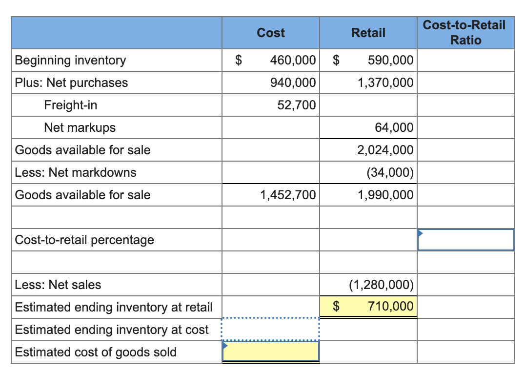 Beginning inventory
Plus: Net purchases
Freight-in
Net markups
Goods available for sale
Less: Net markdowns
Goods available for sale
Cost-to-retail percentage
Less: Net sales
Estimated ending inventory at retail
Estimated ending inventory at cost
Estimated cost of goods sold
Cost
$ 460,000 $ 590,000
940,000
1,370,000
52,700
1,452,700
Retail
$
64,000
2,024,000
(34,000)
1,990,000
(1,280,000)
710,000
Cost-to-Retail
Ratio