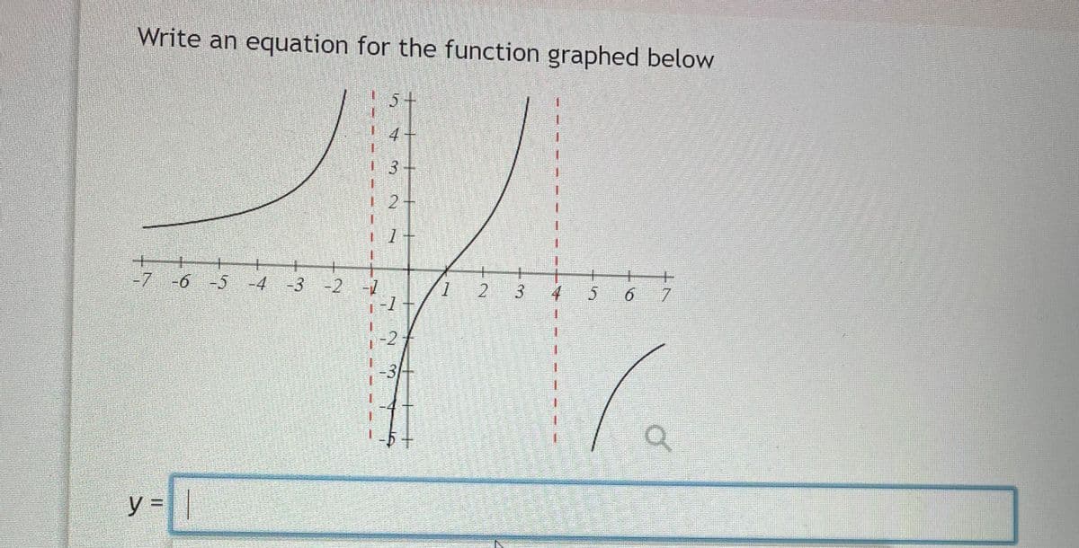 Write an equation for the function graphed below
-7 -6 -5 -4 -3 -2
y = |
=
-7
2
-2
-3/+
- 5+
1
2
3
I
4
5
6
+
7
a