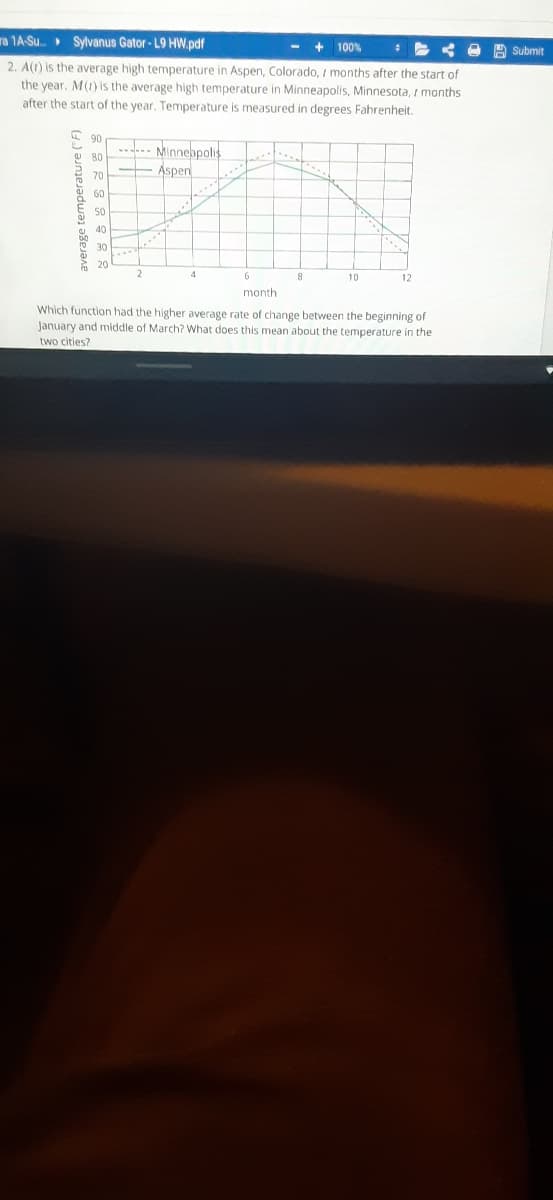 ra 1A-Su. Sylvanus Gator - L9 HW.pdf
100%
E < e Submit
2. A(1) is the average high temperature in Aspen, Colorado, I months after the start of
the year. M(1) is the average high temperature in Minneapolis, Minnesota, I months
after the start of the year. Temperature is measured in degrees Fahrenheit.
4 90
..--- Minneppolis
Aspen
O 80
A 70
60
50
40
30
6 20
2
4
10
12
month
Which function had the higher average rate of change between the beginning of
January and middle of March? What does this mean about the temperature in the
two cities?
