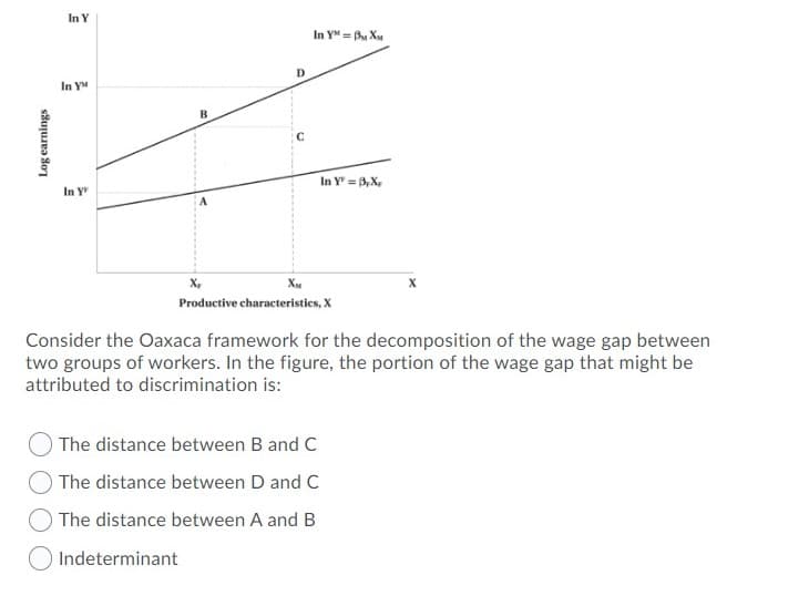 In Y
In YM = Bu Xu
D
In YM
B
In Y = B,X,
In Y
X,
XM
Productive characteristies, X
Consider the Oaxaca framework for the decomposition of the wage gap between
two groups of workers. In the figure, the portion of the wage gap that might be
attributed to discrimination is:
The distance between B and C
The distance between D and C
The distance between A and B
Indeterminant
Log earnings
