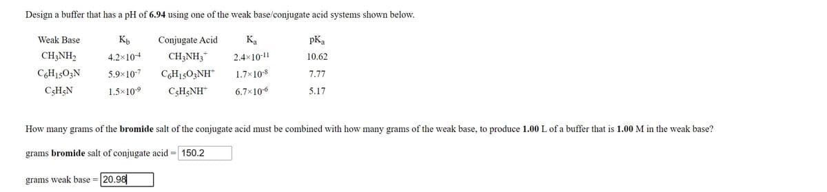 Design a buffer that has a pH of 6.94 using one of the weak base/conjugate acid systems shown below.
Weak Base
Conjugate Acid
Ka
pKa
CH;NH2
4.2x10-4
CH3NH3
2.4x10-11
10.62
CGH1503N
5.9x10-7
CGH15O3NH*
1.7×10-8
7.77
C;H;N
1.5×10-9
C3H3NH*
6.7x10-6
5.17
How many grams of the bromide salt of the conjugate acid must be combined with how many grams of the weak base, to produce 1.00 L of a buffer that is 1.00 M in the weak base?
grams bromide salt of conjugate acid = 150.2
grams weak base =|20.98
