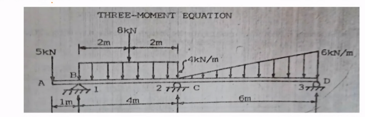 THREE-MOMENT EQUATION
8KN
2m
2m
6KN/m
5KN
4kN/m
B.
37
6m
4m
