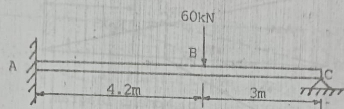 60KN
B
4.2m
3m
