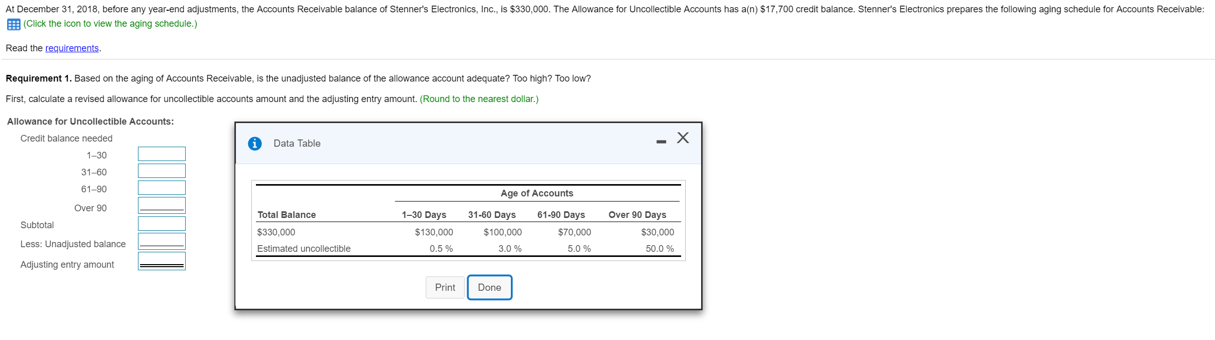 At December 31, 2018, before any year-end adjustments, the Accounts Receivable balance of Stenner's Electronics, Inc., is $330,000. The Allowance for Uncollectible Accounts has a(n) $17,700 credit balance. Stenner's Electronics prepares the following aging schedule for Accounts Receivable
EEB (Click the icon to view the aging schedule.)
Read the requirements
Requirement 1. Based on the aging of Accounts Receivable, is the unadjusted balance of the allowance account adequate? Too high? Too low?
First, calculate a revised allowance for uncollectible accounts amount and the adjusting entry amount. (Round to the nearest dollar.)
Allowance for Uncollectible Accounts:
Credit balance needed
Data Table
1-30
31-60
61-90
Over 90
Age of Accounts
Total Balance
$330,000
Estimated uncollectible
1-30 Days
31-60 Days
61-90 Days
Over 90 Days
Subtotal
Less: Unadjusted balance
Adjusting entry amount
$130,000
$100,000
3.0 %
$70,000
5.0 %
$30,000
50.0 %
0.5 %
Print Done
