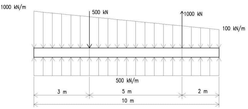 1000 kN/m
11000 kN
500 kN
100 kN/m
500 kN/m
5 m
2 m
3 m
10 m
