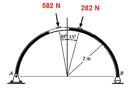 582 N
282 N
1015°
15°
2 m
B
