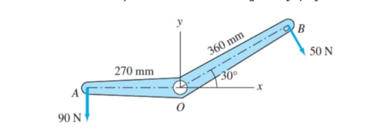 y
360 mm
270 mm
50 N
A
300
90 N
