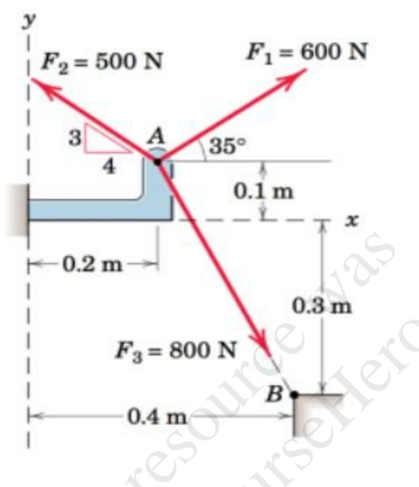 y
F2= 500 N
F1 = 600 N
3
A
35°
4
0.1 m
F0.2 m
resourdeas
rst
0.3 m
F3= 800 N
0.4 m
rserlerc
