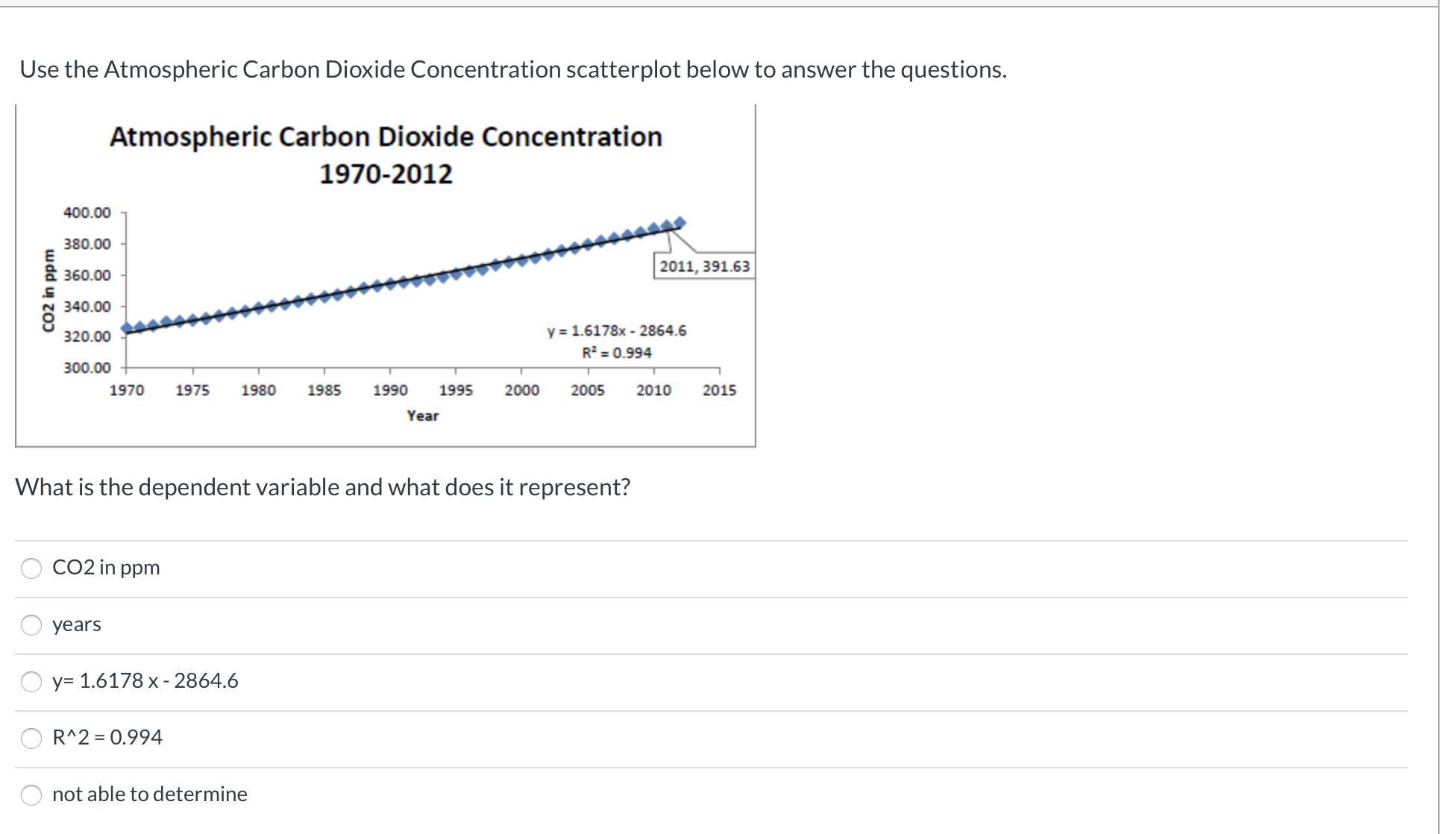 Use the Atmospheric Carbon Dioxide Concentration scatterplot below to answer the questions.
Atmospheric Carbon Dioxide Concentration
1970-2012
400.00
380.00
2011, 391.63
360.00
340.00
y = 1.6178x - 2864.6
R = 0.994
320.00
300.00
1970
1975
1980
1985
1990
1995
2000
2005
2010
2015
Year
What is the dependent variable and what does it represent?
CO2 in ppm
years
y= 1.6178 x - 2864.6
R^2 = 0.994
not able to determine
CO2 in ppm
