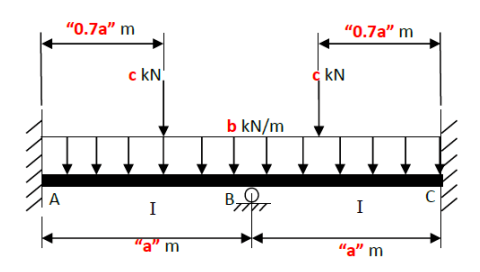 "0.7a" m
"0.7a" m
c kN
c kN
b kN/m
A
I
I
"a" m
"a" m
