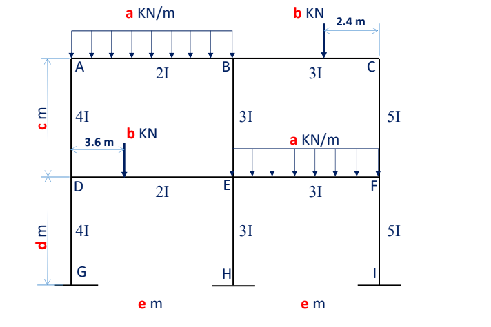 а KN/m
b KN
2.4 m
A
В
C
21
31
|41
31
51
b KN
3.6 m
a KN/m
E
F
21
31
41
31
51
G
H
e m
e m
d m
