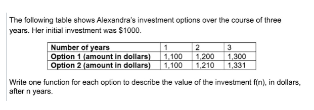 The following table shows Alexandra's investment options over the course of three
years. Her initial investment was $1000.
Number of years
Option 1 (amount in dollars)
Option 2 (amount in dollars)
2
3
1
1,100
1,200
1,300
1,100 1,210 1,331
Write one function for each option to describe the value of the investment f(n), in dollars,
after n years.