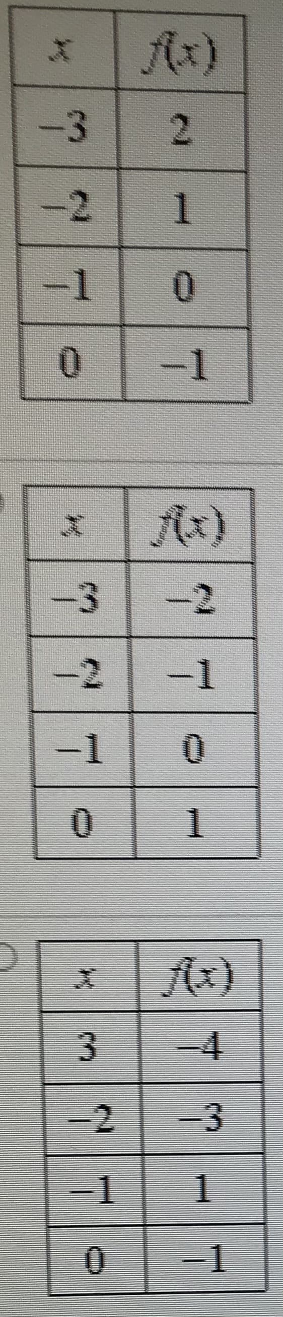 -3
2 1
-1
0.
0.
-1
心)
-3
-2
-2
-1
-1
Ax)
-4
-2
-3
0.
-D1
2.
