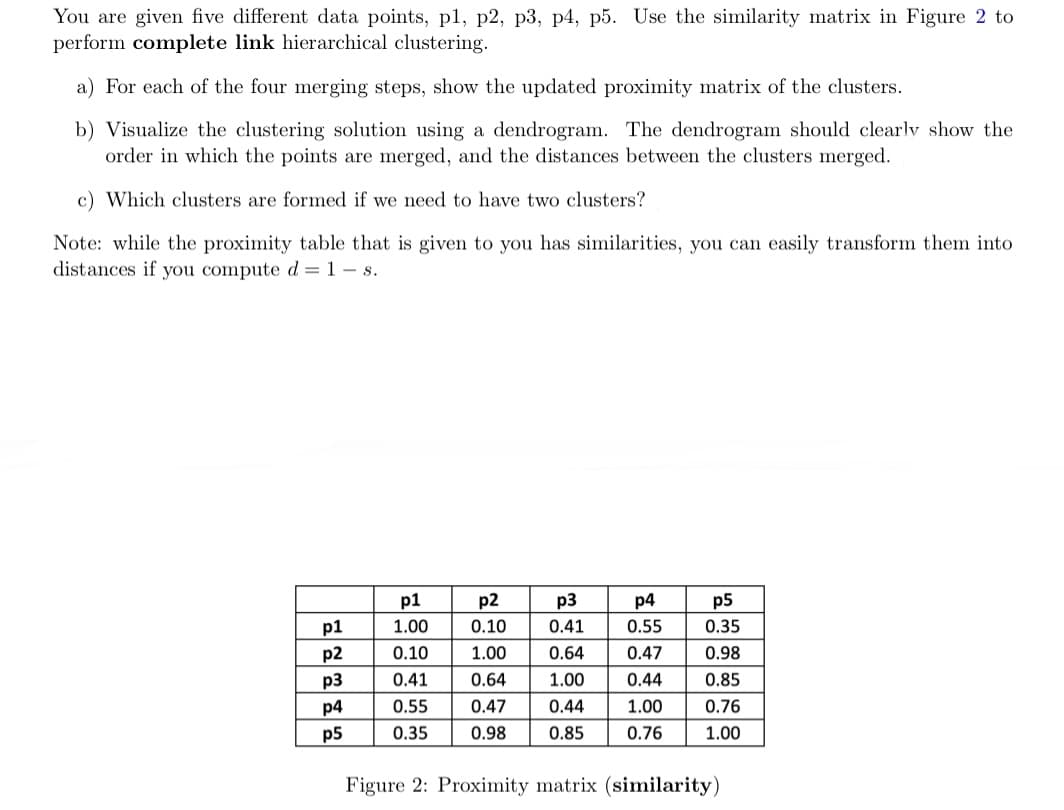 You are given five different data points, p1, p2, p3, p4, p5. Use the similarity matrix in Figure 2 to
perform complete link hierarchical clustering.
a) For each of the four merging steps, show the updated proximity matrix of the clusters.
b) Visualize the clustering solution using a dendrogram. The dendrogram should clearly show the
order in which the points are merged, and the distances between the clusters merged.
c) Which clusters are formed we need to have two clusters?
Note: while the proximity table that is given to you has similarities, you can easily transform them into
distances if you compute d = 1 - s.
p1
p2
p3
p4
p5
p1
1.00
0.10
0.41
0.55
0.47
0.35 0.98
Figure 2: Proximity matrix (similarity)
p2
0.10
H
1.00
0.64
p3
0.41
0.64
1.00
0.44
0.85
L
p4
0.55
0.47
0.44
p5
0.35
0.98
0.85
0.76
1.00
1.00
0.76