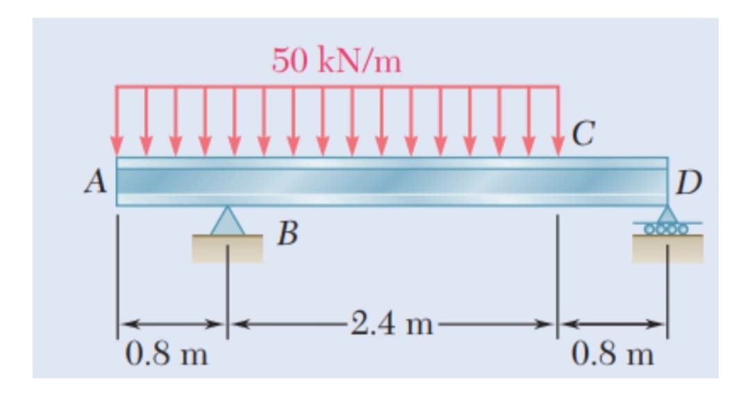 50 kN/m
C
A
D
В
-2.4 m²
0.8 m
0.8 m
