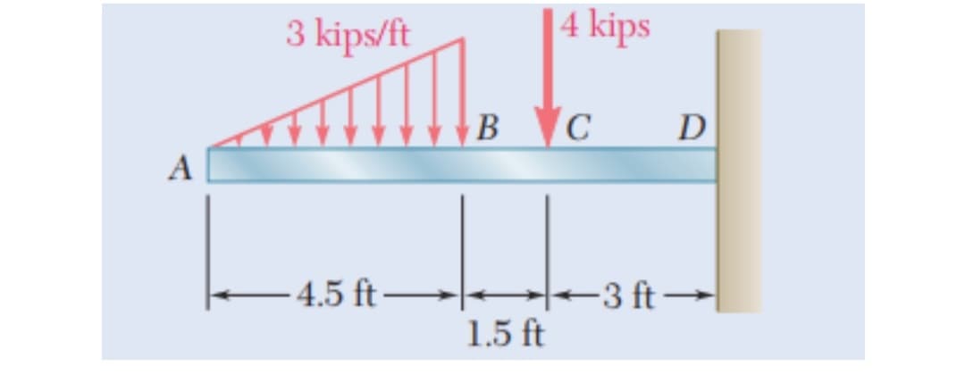 3 kips/ft
| 4 kips
B C
D
A
4.5 ft →| +3 ft→
1.5 ft
