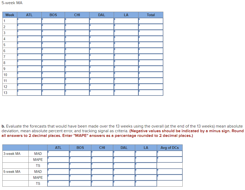 5-week MA
Week
ATL
BOS
CHI
DAL
LA
Total
1
2
4
6.
7
8
9
10
11
12
13
b. Evaluate the forecasts that would have been made over the 13 weeks using the overall (at the end of the 13 weeks) mean absolute
deviation, mean absolute percent error, and tracking signal as criteria. (Negative values should be indicated by a minus sign. Round
all answers to 2 decimal places. Enter "MAPE" answers as a percentage rounded to 2 decimal places.)
ATL
BOS
CHI
DAL
LA
Avg of DCs
3-week MA
MAD
МАРЕ
TS
5-week MA
MAD
МАРЕ
TS
3.
LC
