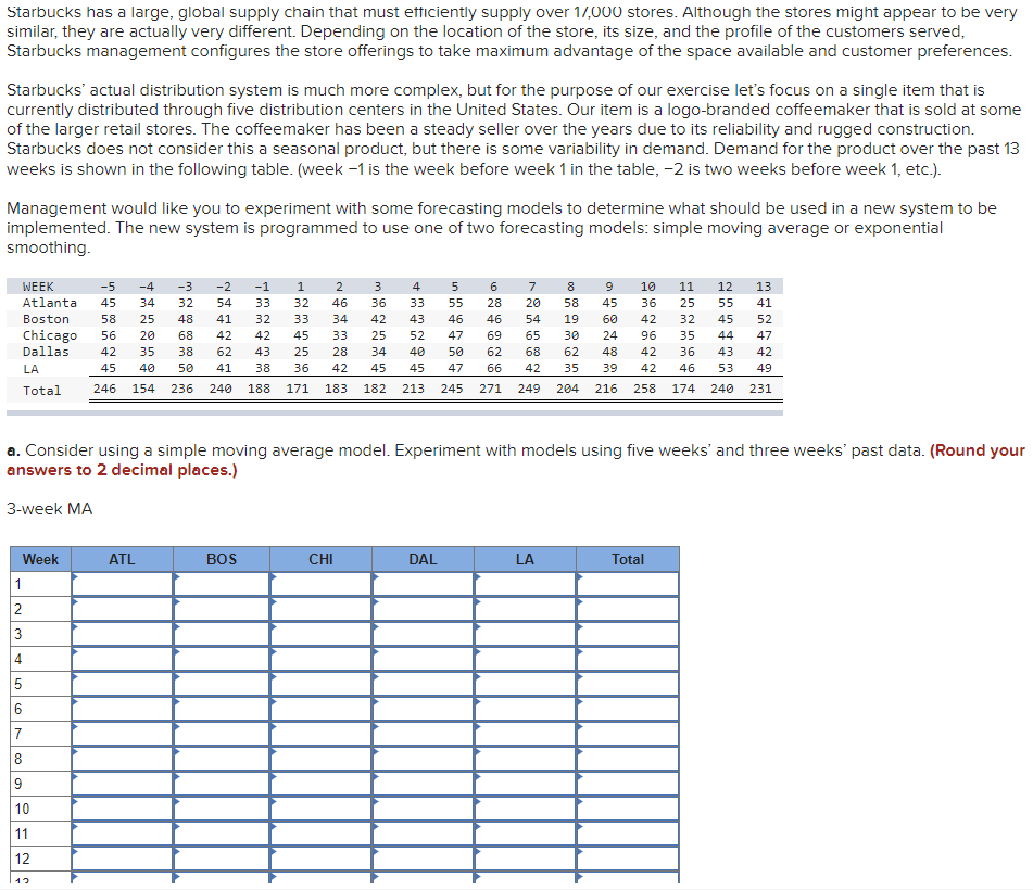 Starbucks has a large, global supply chain that must etticiently supply over 17,000 stores. Although the stores might appear to be very
similar, they are actually very different. Depending on the location of the store, its size, and the profile of the customers served,
Starbucks management configures the store offerings to take maximum advantage of the space available and customer preferences.
Starbucks' actual distribution system is much more complex, but for the purpose of our exercise let's focus on a single item that is
currently distributed through five distribution centers in the United States. Our item is a logo-branded coffeemaker that is sold at some
of the larger retail stores. The coffeemaker has been a steady seller over the years due to its reliability and rugged construction.
Starbucks does not consider this a seasonal product, but there is some variability in demand. Demand for the product over the past 13
weeks is shown in the following table. (week -1 is the week before week 1 in the table, -2 is two weeks before week 1, etc.).
Management would like you to experiment with some forecasting models to determine what should be used in a new system to be
implemented. The new system is programmed to use one of two forecasting models: simple moving average or exponential
smoothing.
WEEK
-5
-4
-3
-2
-1
2
3
4
6.
7
10
11
12
13
Atlanta
45
34
32
54
33
32
46
36
33
55
28
20
58
45
36
25
55
41
Boston
58
25
48
41
32
33
34
42
43
46
46
54
19
60
42
32
45
52
Chicago
Dallas
56
20
68
42
42
45
33
25
52
47
69
65
30
24
96
35
44
47
42
35
38
62
43
25
28
34
40
50
62
68
62
48
42
36
43
42
LA
45
40
50
41
38
36
42
45
45
47
66
42
35
39
42
46
53
49
Total
246
154
236
240
188
171
183
182
213
245
271
249
204
216
258
174
240
231
a. Consider using a simple moving average model. Experiment with models using five weeks' and three weeks' past data. (Round your
answers to 2 decimal places.)
3-week MA
Week
ATL
BOS
CHI
DAL
LA
Total
1
4
5
7
8
9
10
11
12
2.
3.

