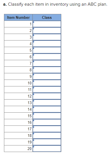 a. Classify each item in inventory using an ABC plan.
Item Number
Class
2
4
6.
7
8.
9
10
11
12
13
14
15
16
17
18
19
20
