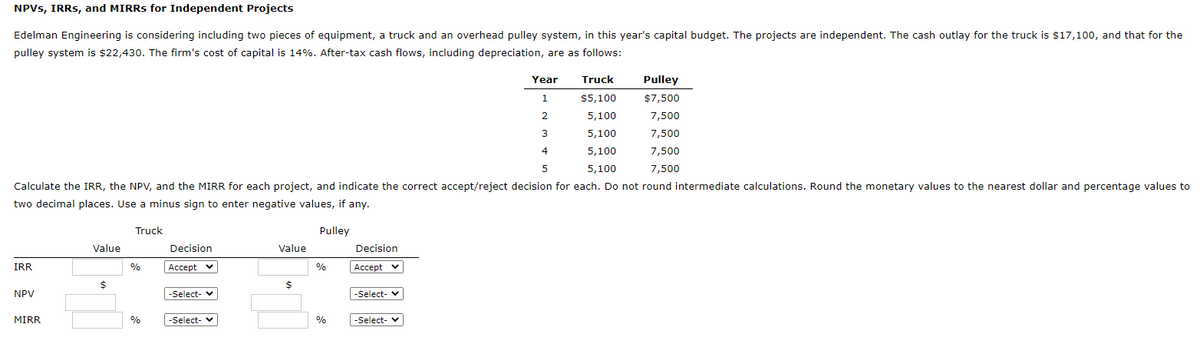 NPVS, IRRS, and MIRRS for Independent Projects
Edelman Engineering is considering including two pieces of equipment, a truck and an overhead pulley system, in this year's capital budget. The projects are independent. The cash outlay for the truck is $17,100, and that for the
pulley system is $22,430. The firm's cost of capital is 14%. After-tax cash flows, including depreciation, are as follows:
Year
Truck
Pulley
1
$5,100
$7,500
2
5,100
7,500
3
5,100
7,500
4
5,100
7,500
5,100
7,500
Calculate the IRR, the NPV, and the MIRR for each project, and indicate the correct accept/reject decision for each. Do not round intermediate calculations. Round the monetary values to the nearest dollar and percentage values to
two decimal places. Use a minus sign to enter negative values, if any.
Truck
Pulley
Value
Decision
Value
Decision
IRR
%
Accept v
%
Accept v
2$
$
NPV
-Select- V
|-Select- v
MIRR
%
-Select-
%
-Select- v
