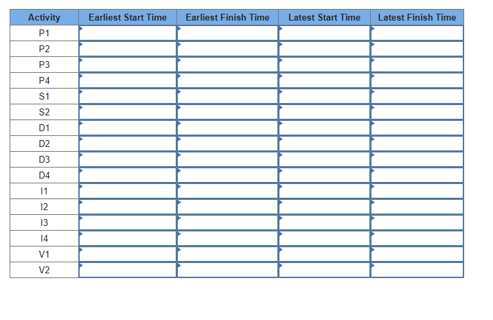 Activity
Earliest Start Time
Earliest Finish Time
Latest Start Time
Latest Finish Time
P1
P2
P3
P4
S1
S2
D1
D2
D3
D4
1
12
13
14
V1
V2
