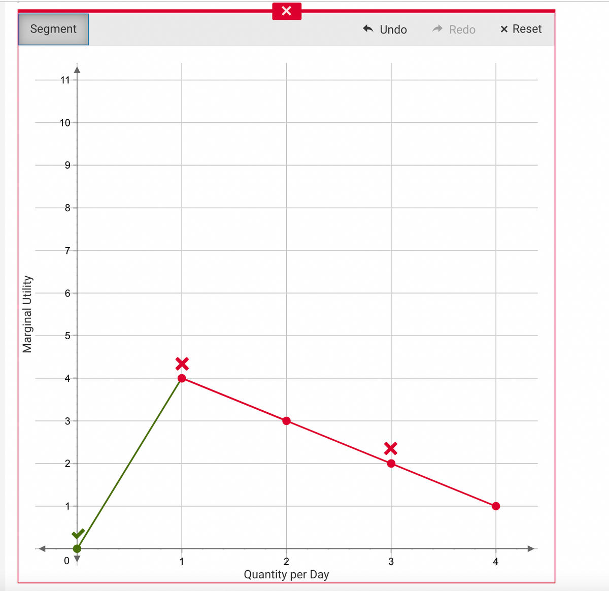 Segment
A Undo
A Redo
x Reset
11
10
8
4
3
1
2
3
Quantity per Day
Marginal Utility
