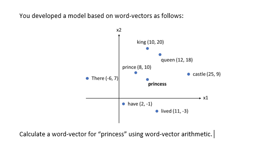 You developed a model based on word-vectors as follows:
х2
king (10, 20)
queen (12, 18)
prince (8, 10)
• castle (25, 9)
There (-6, 7)
princess
х1
• have (2, -1)
• lived (11, -3)
Calculate a word-vector for "princess" using word-vector arithmetic.
