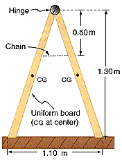 Hinge
Chain
CG CG
0.50 m
Uniform board
(CG at center)
1.30m
TILLLIIM
1.10 m