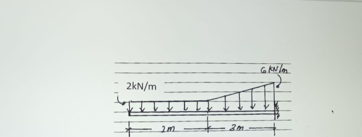 2kN/m
↓
2m
T
3m
6 kN/m