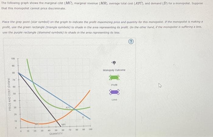 The following graph shows the marginal cost (MC), marginal revenue (MR), average total cost (ATC), and demand (D) for a monopolist. Suppose
that this monopolist cannot price discriminate.
Place the grey point (star symbol) on the graph to indicate the profit-maximizing price and quantity for this monopolist. If the monopolist is making a
profit, use the green rectangle (triangle symbols) to shade in the area representing its profit. On the other hand, if the monopolist is suffering a loss,
use the purple rectangle (diamond symbols) to shade in the area representing its loss.
PRICE AND COST (Dolars)
100
8 8 R
90
70
329222
50
10
0
0
10
MC
20
30
MR
60
50
QUANTITY
40
ATC
79
00
D
90
100
.
Monopoly Outcome
Profit
Loss