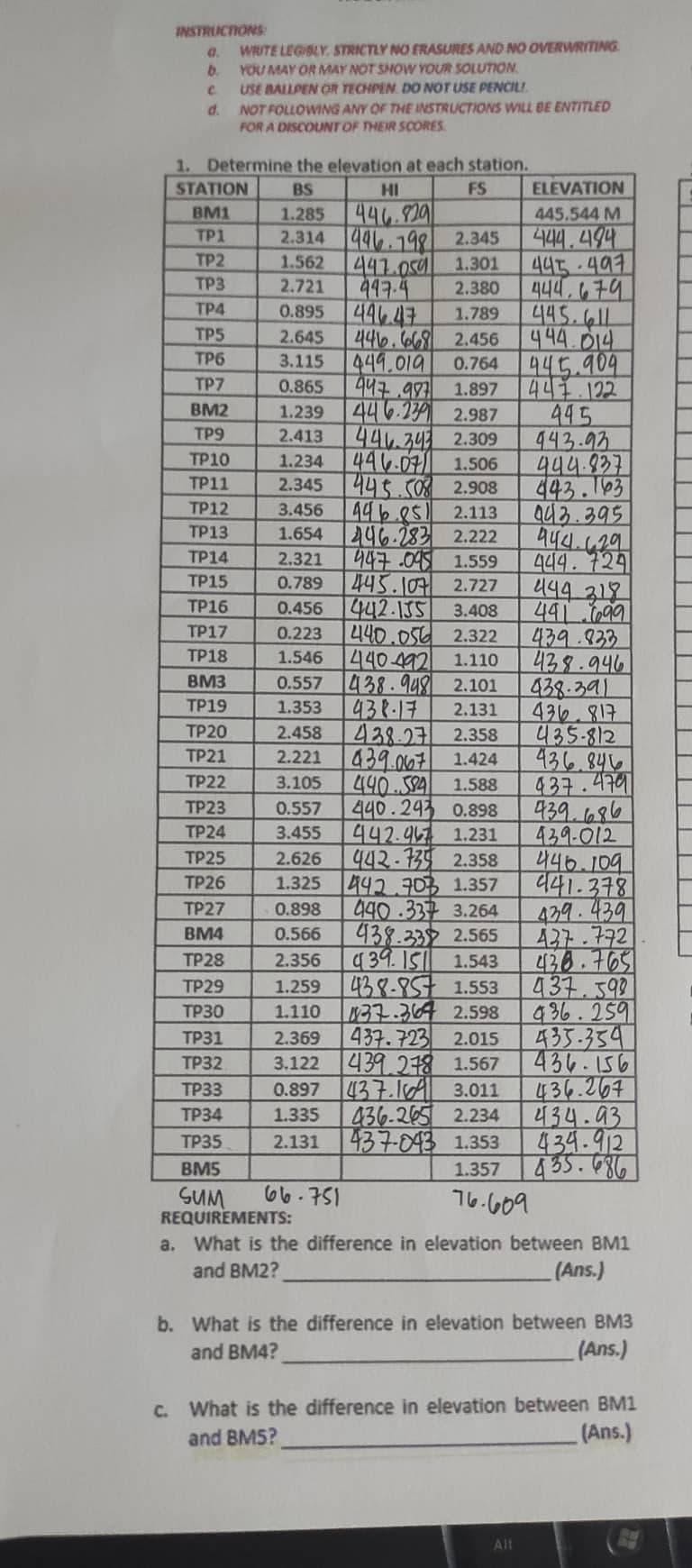 INSTRUCTIONS:
a.
WRITE LEGBLY. STRICTLY NO ERASURES AND NO OVERWRITING
YOU MAY OR MAY NOT SHOW YOUR SOLUTION.
b.
C
USE BALLPEN OR TECHPEN DO NOT USE PENCIL
d.
NOT FOLLOWING ANY OF THE INSTRUCTIONS WILL BE ENTITLED
FOR A DISCOUNT OF THEIR SCORES
1. Determine the elevation at each station.
STATION
BS
HI
FS
ELEVATION
BM1
1.285
446.829
445.544 M
TP1
2.314 446.198 2.345
444.494
TP2
1.562 447.059
1.301
445-497
TP3
2.721
447.4
2.380
444.679
TP4
0.895
446.47
1.789
445.611
TP5
2.645
446.668 2.456
444.014
TP6
3.115 449.019
0.764
445.909
TP7
0.865
447 987
1.897
447.122
BM2
1.239
446.23 2.987
445
TP9
2.413 44.343 2.309
443.92
TP10
1.234
446.07
1.506
444.837
TP11
2.345 1445.508 2.908
443.163
TP12
3.456
2.113
44651
946.851
46.283 2.222
943.395
944.629
TP13
1.654
TP14
2.321
447.095 1.559
444.724
TP15
0.789 445.107 2.727
444 318
TP16
0.456 442.135 3.408
441 699
TP17
0.223 440.056 2.322
439.833
TP18
1.546
440-492 1.110
438.946
BM3 0.557
438.948 2.101
438.391
TP19
1.353
438-17
2.131
436.817
TP20
2.458 438.27 2.358
435-812
TP21
2.221
436.846
TP22
3.105
437.479
439.067 1.424
440 594 1.588
440.243 0.898
442.967 1.231
TP23
0.557
439.686
TP24
3.455
TP25
2.626 442-735 2.358
TP26 1.325 442 703 1.357
TP27
0.898 440.337 3.264
439-012
446.109
441.378
439.439
437-772
438.765
437.598
BM4
0.566
438.33 2.565
439.15 1.543
TP28
2.356
TP29
1.259
438-857 1.553
TP30
1.110 137.364 2.598
436.259
TP31
2.369
437.723 2.015
433-334
TP32
3.122
439.278 1.567
436.156
TP33
0.897
437.1 3.011
436.267
TP34
1.335
436.265 2.234
434.93
TP35
2.131 437-043 1.353
434-912
BM5
1.357
435.686
SUM
REQUIREMENTS:
76.609
a. What is the difference in elevation between BM1
and BM2?
(Ans.)
b. What is the difference in elevation between BM3
and BM4?
(Ans.)
c. What is the difference in elevation between BM1
and BMS?
(Ans.)
Alt
T
▬▬▬▬
751 . ماما
▬▬▬