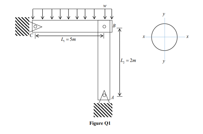 y
B
x-
4 = 5m
L = 2m
Figure Q1
